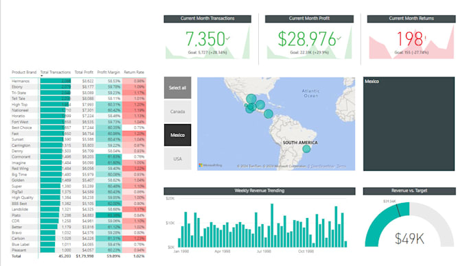 Create interactive and insightful power bi dashboards for your data by ...
