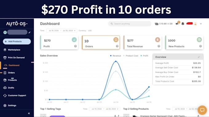 do amazon to ebay dropshipping top listings