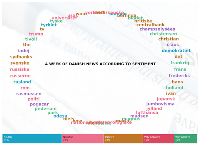 do advanced natural language processing