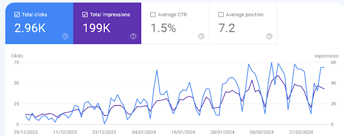 boost your visibility with image SEO magic