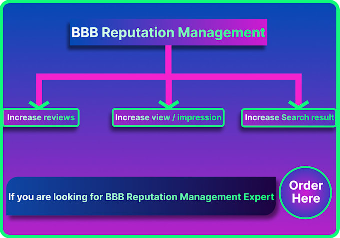 do bbb approval online reputations