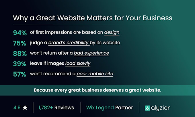 design a professional wix studio website