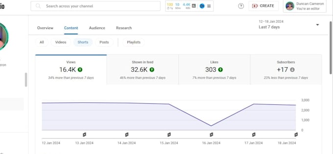 be your youtube channel manager monthly basis , upload rumble videos