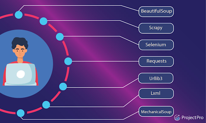 scrape websites for data collection