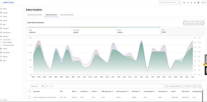 manage walmart PPC ads to boost sales, lower acos,and scale walmart advertising