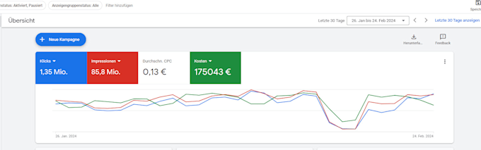 setup and optimize google ads search campaigns plus ongoing management