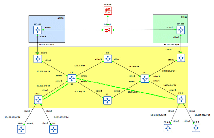 network administrator with mikrotik
