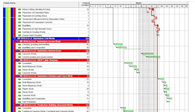 do project management assignments via gannt chart, bar graph etc