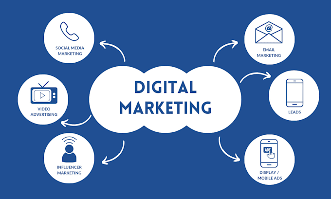 manage your digital marketing completely
