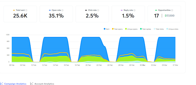 do your emails automations and leads scrapping