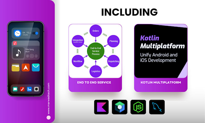 create a custom project on kotlin