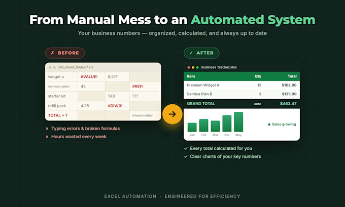 create an automated excel business spreadsheet, price list and tracker