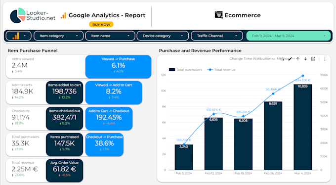 provide a google analytics ecommerce report in data studio or looker studio