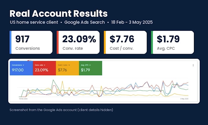 set up google ads for appliance repair and home service leads