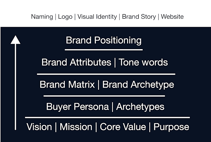 build your business stands out with strategic branding
