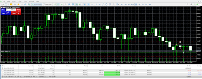 be an ai algo trading bot developer, mt5, python, automation