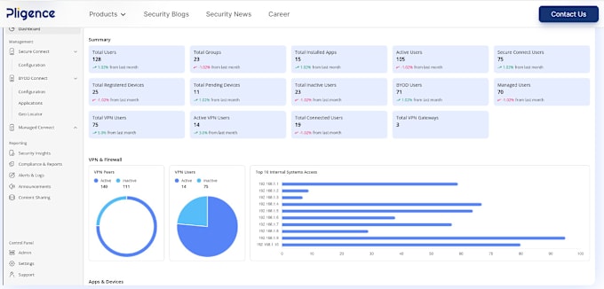 Use python django mysql others to develop your back end website by ...