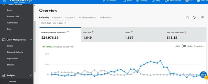do amazon to walmart dropshipping, wfs, 2 step dropshipping
