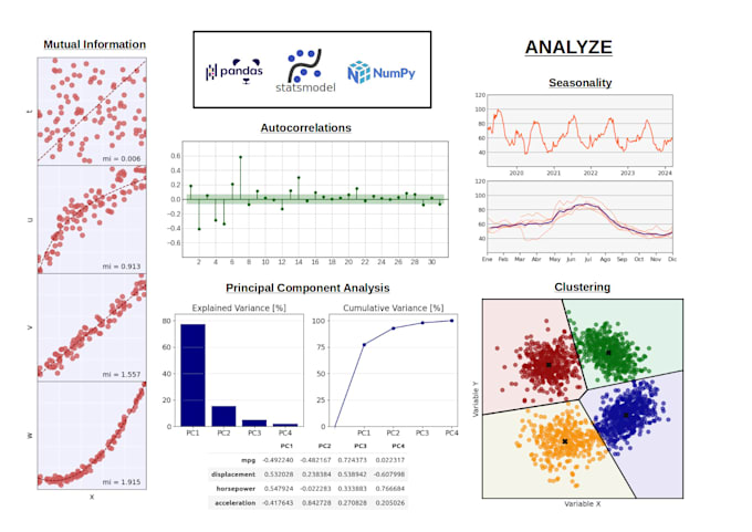 perform advanced data analysis to boost your business