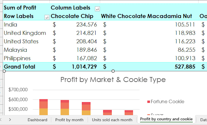 create an interactive excel dashboard