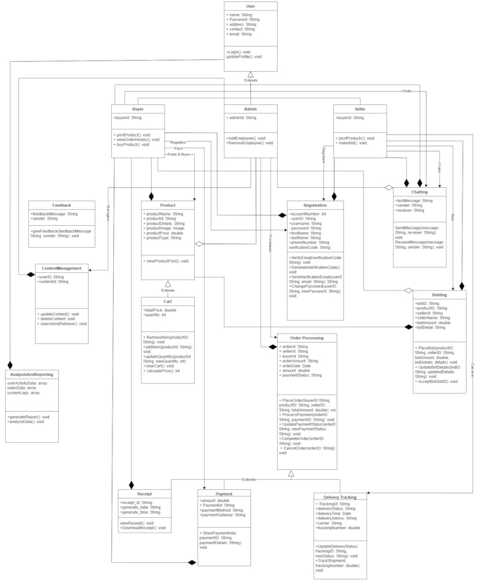 Do uml, data flow ,class diagram, srs document ,bpmn ,erd, epc ,usecase ...