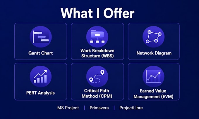 create gantt chart, wbs, pert, evm, CPM, network diagram, ms project plan