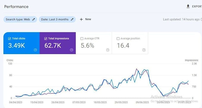 boost your ecommerce product SEO to skyrocket sales