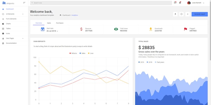 create a project that suits your needs with php laravel
