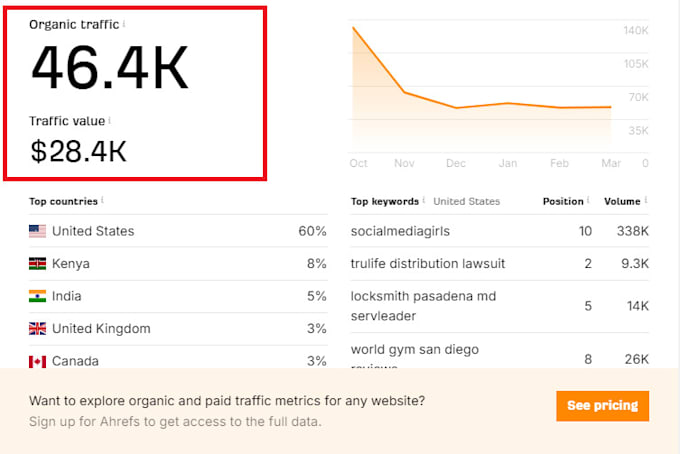 publish high da technology guest post on trending tech blogs
