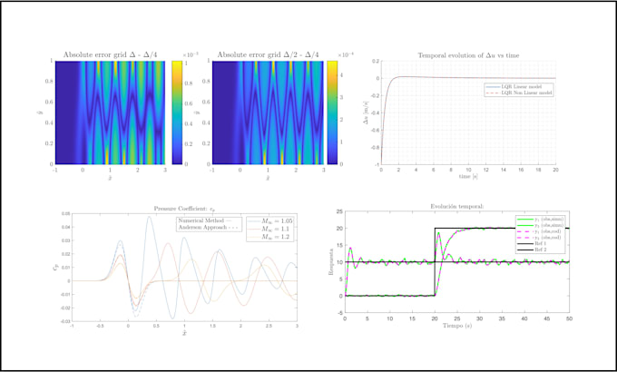 Create beautiful matlab figures by A_salehw | Fiverr