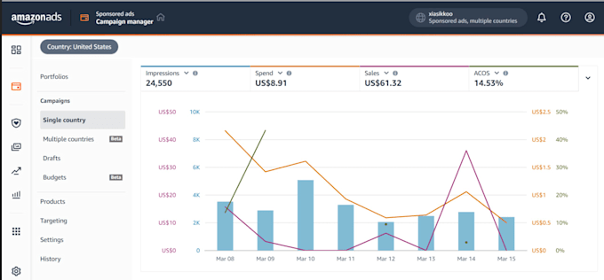 manage and optimize your amazon PPC ads campaigns