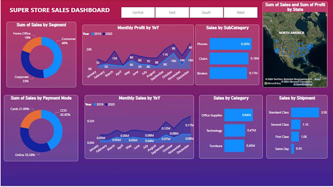 generate interactive report dashboard with microsoft power bi including dax
