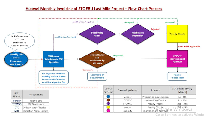 provide technical support, analysis and inventory management
