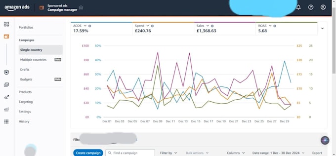 set up managed and optimized amazon PPC campaigns ads, amazon sponsored ads,