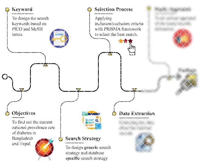 search databases for your research projects