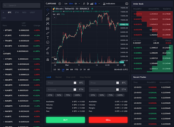 develop ai trading bot crypto trading platform stock price prediction tool