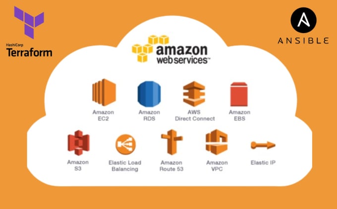 do AWS cloud architect with docker containerization proficiency