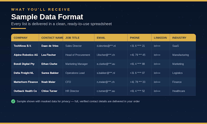do b2b lead generation,verified email list building and prospect list for europe