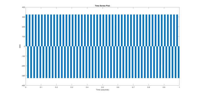 Simulate closed loop pwm inverter in matlab simulink by Simulinkpro ...