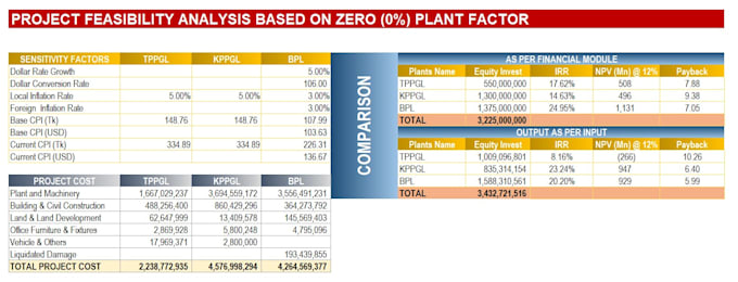 create custom excel templates with formula, macros and dashboard