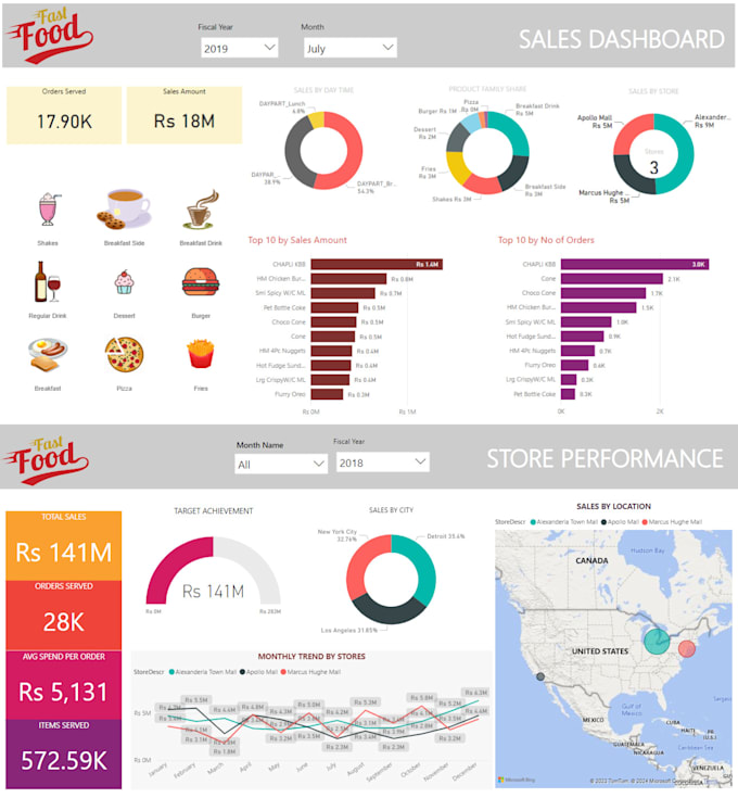 create and design microsoft power bi reports and dashboard