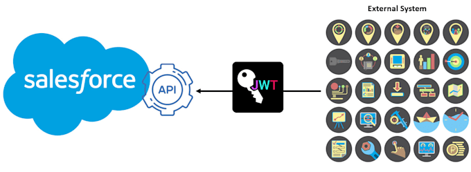 develop custom rest API for your salesforce instance
