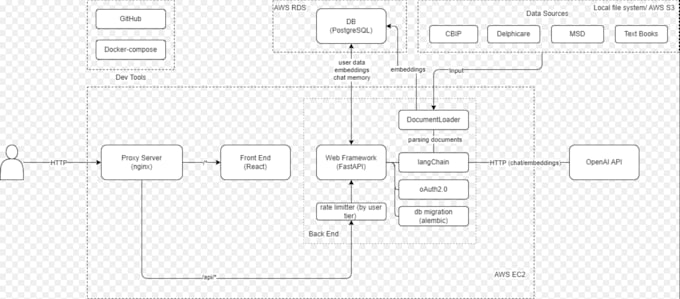 develop ai agents for your business