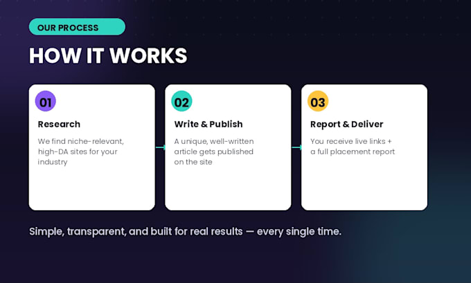 build high da guest post backlinks for SEO and ai search ranking