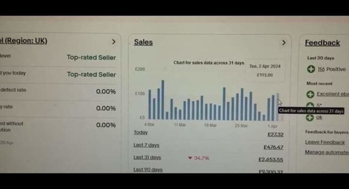 do ebay dropshipping on profit share