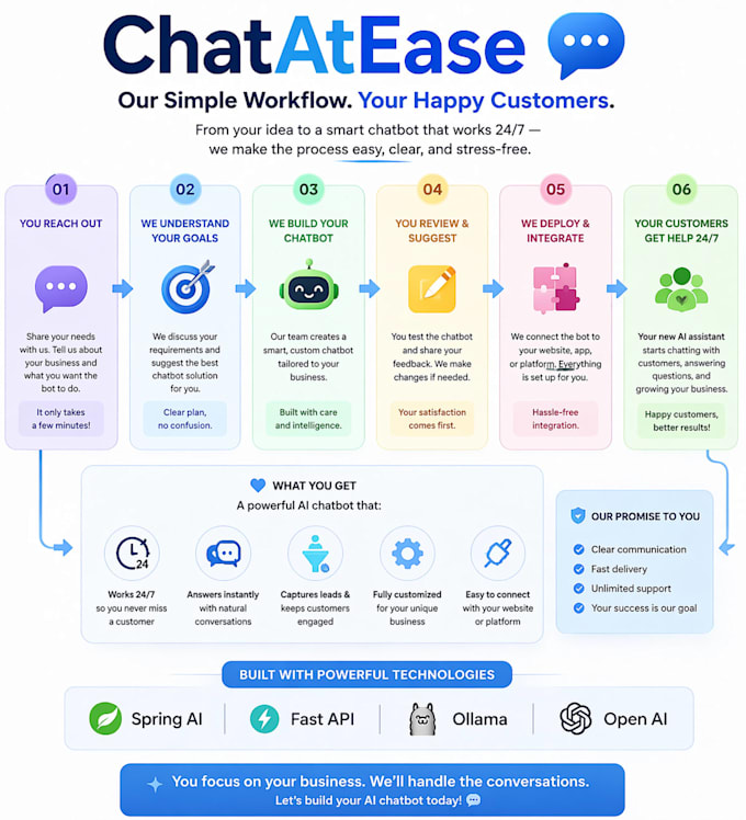 build smart ai chatbots for your business or website