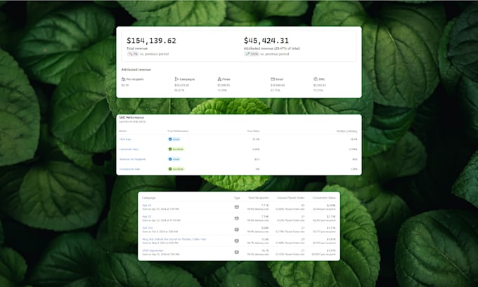 build your email marketing strategy for klaviyo