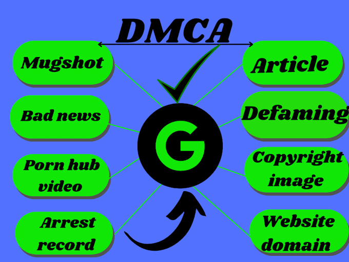 remove unwanted, defaming,false,bad negative,articles from google,under dmca