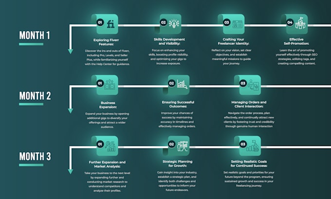 Train you to maximize your earnings with ppt and pitch deck design on ...