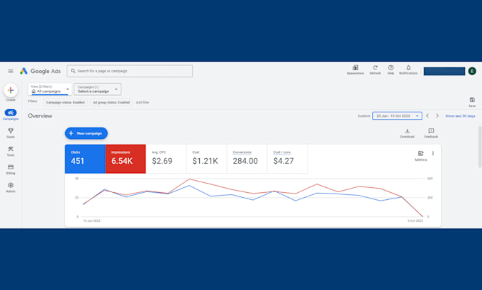 setup and execute google ppc ads campaign for your local business